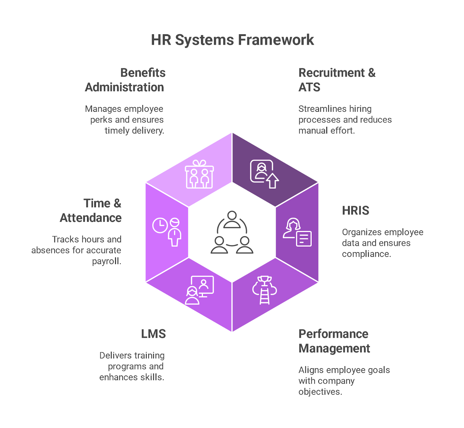 6 Key HR Management Systems and Their Benefits for Businesses