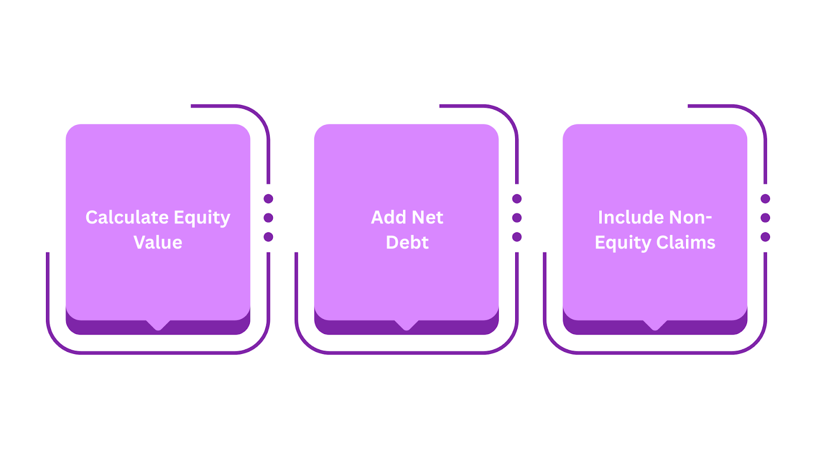 How to Calculate Enterprise Value