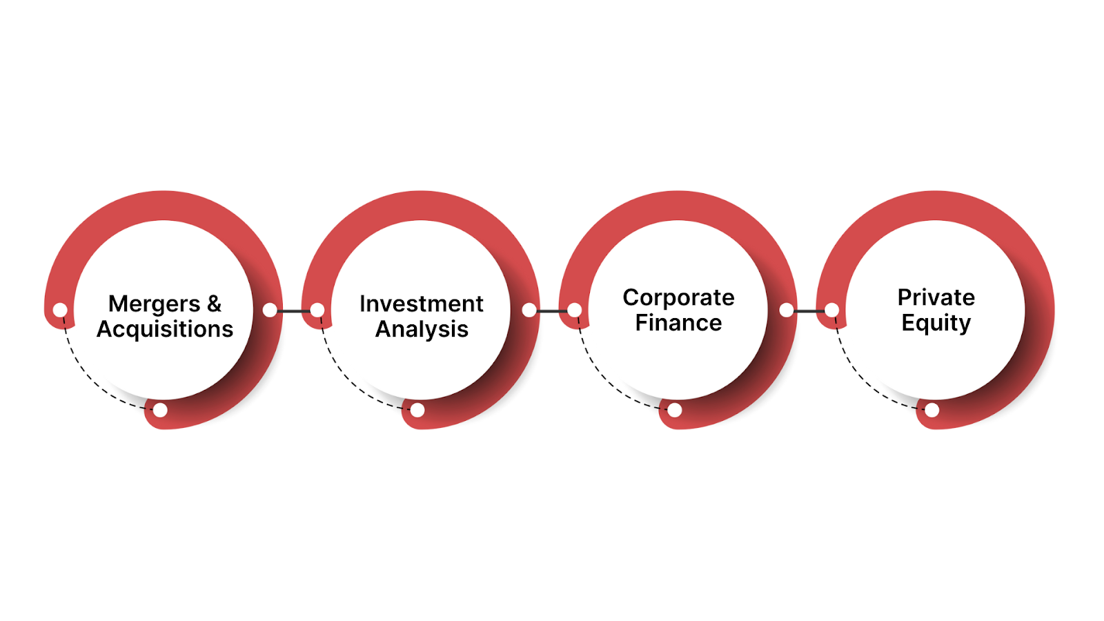 Applications of Enterprise Value