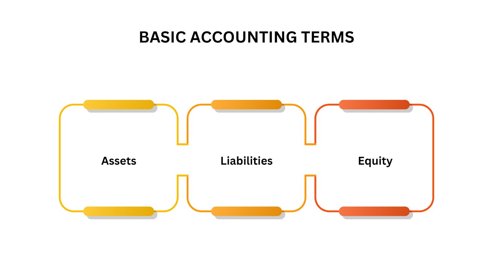 Basic Accounting Terms