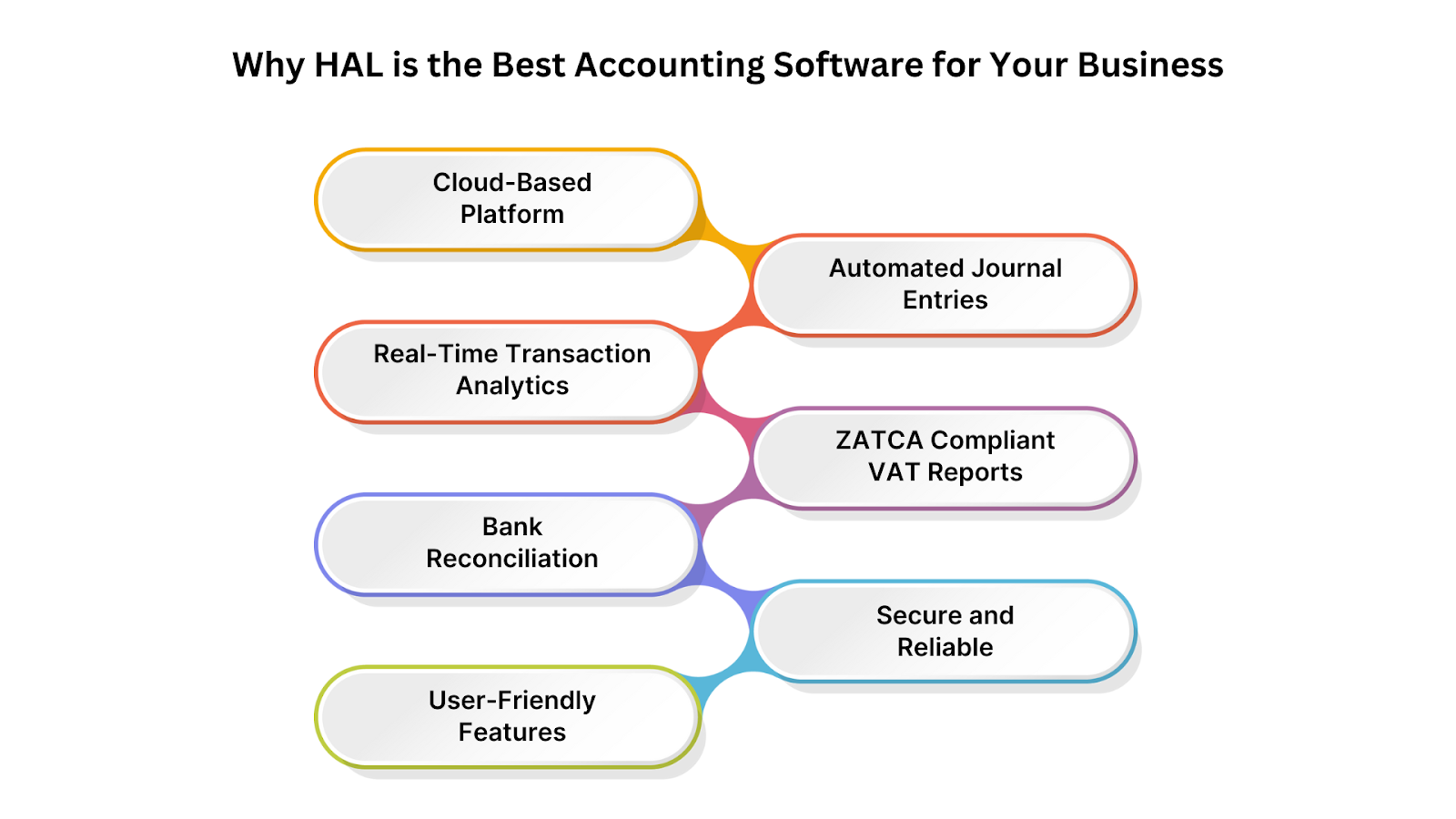 Why HAL is the Best Accounting Software for Your Business