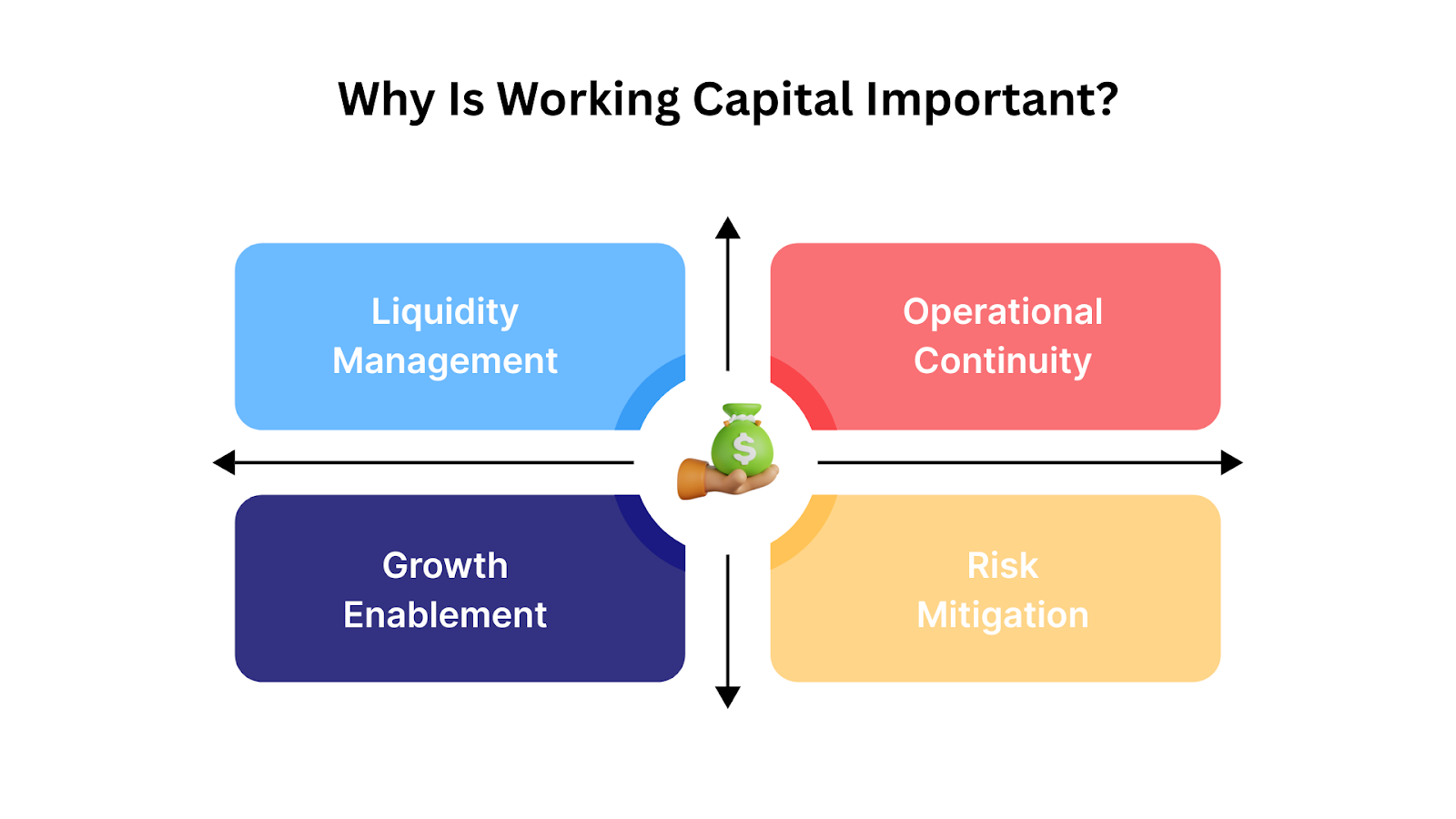 Why Is Working Capital Important?