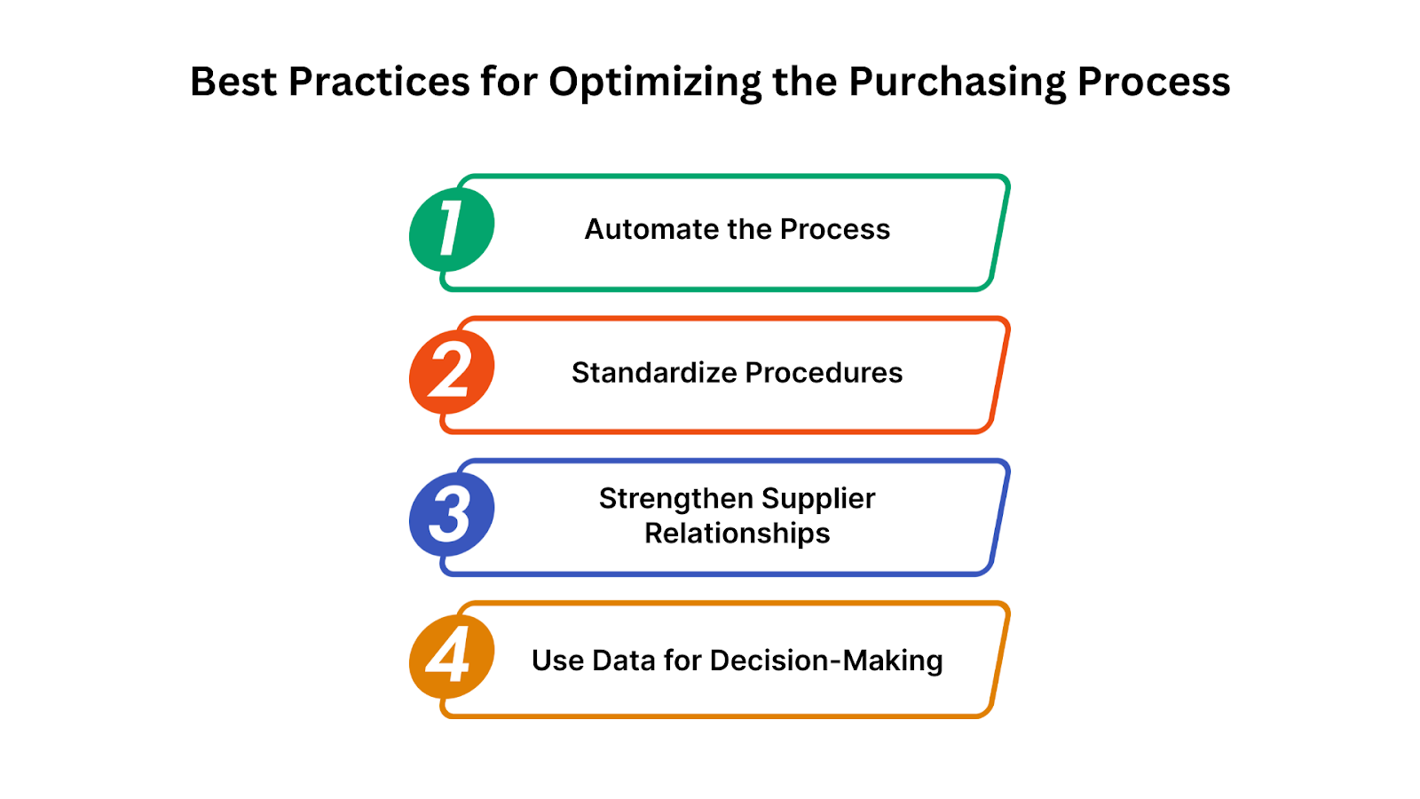 Best Practices for Optimizing the Purchasing Process