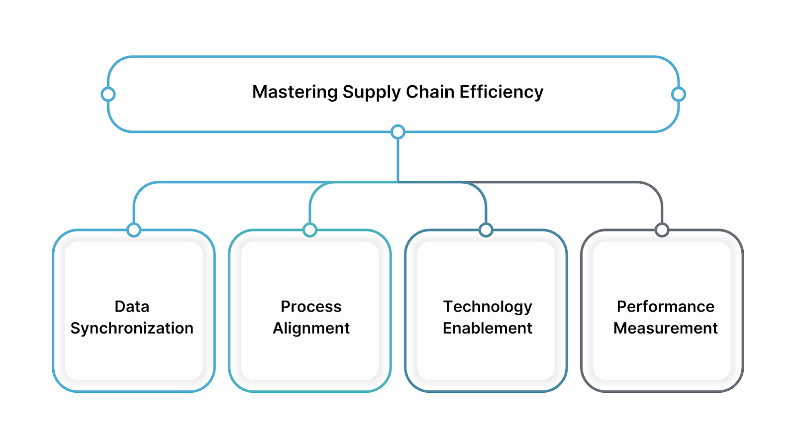 Mastering Supply Chain Efficiency: 4 Key Factors for Seamless Operations