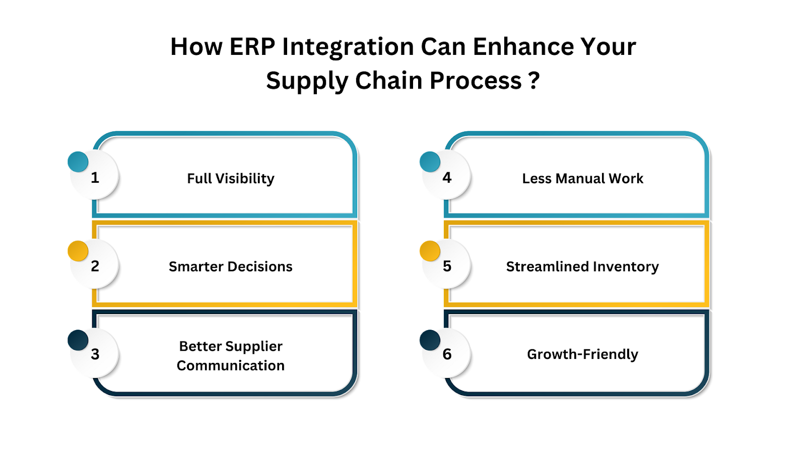 How ERP Integration Can Enhance Your Supply Chain Process