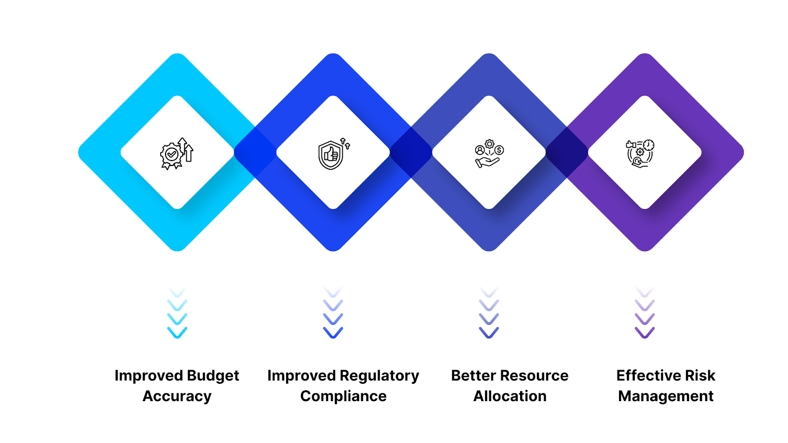 4 Key Benefits for Construction Cost Planning
