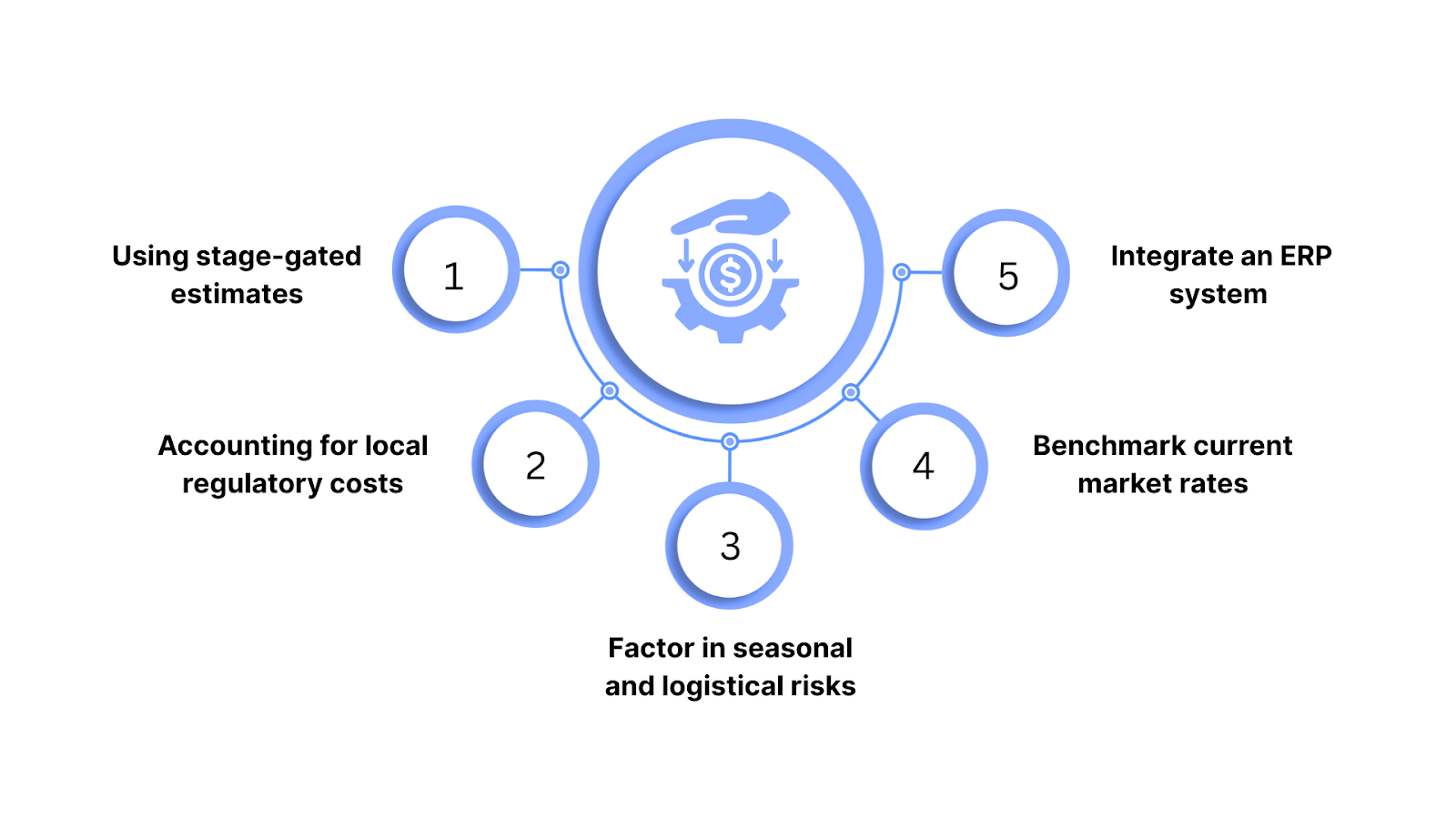 Tips for Effective Cost Planning in Construction Projects