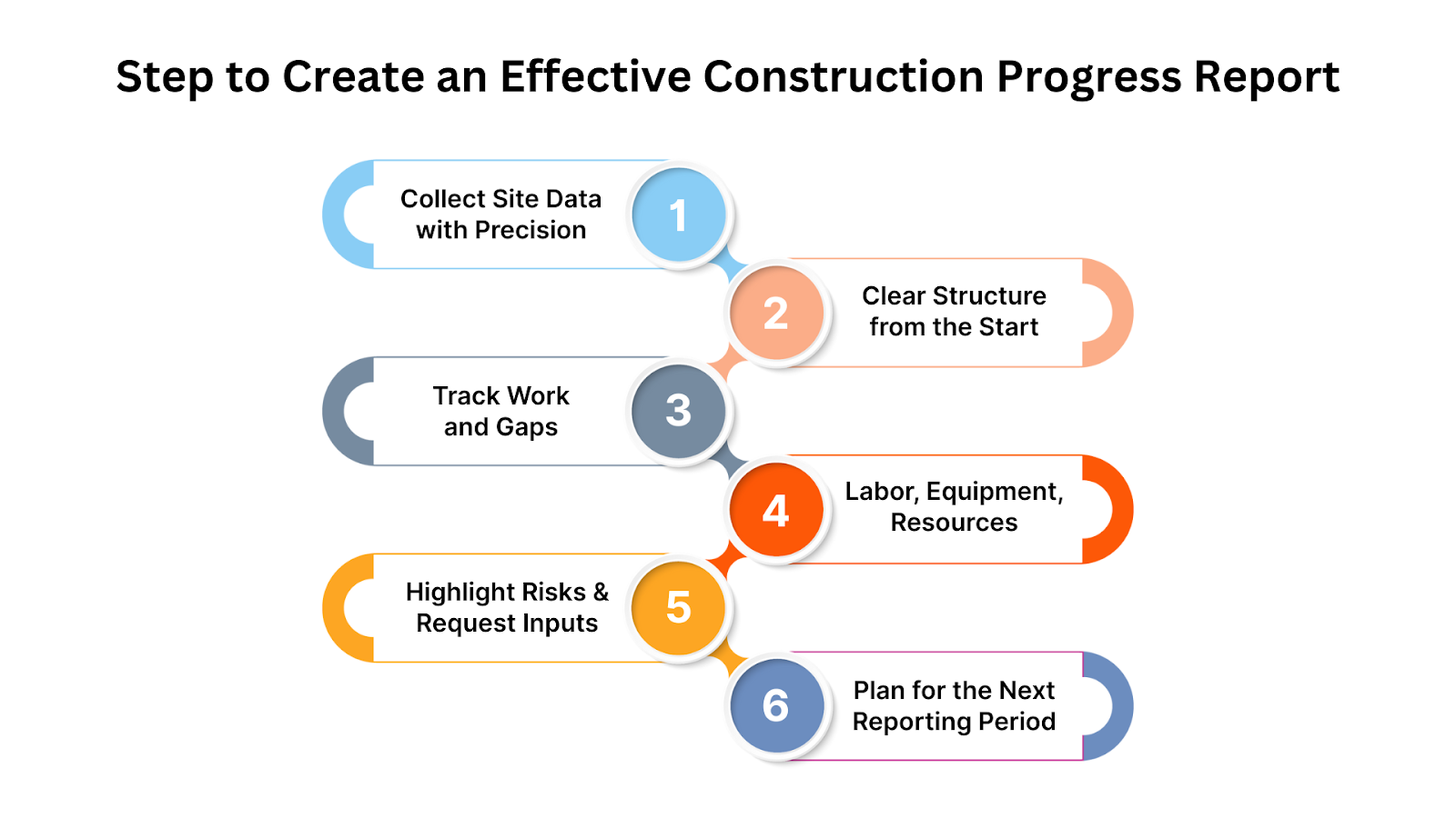 Step-by-Step Process to Create an Effective Construction Progress Report