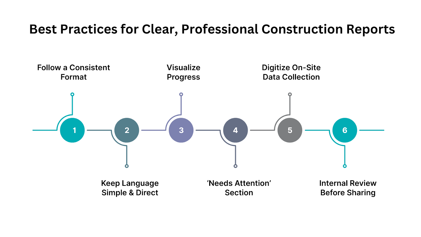  Best Practices for Clear, Professional Construction Reports