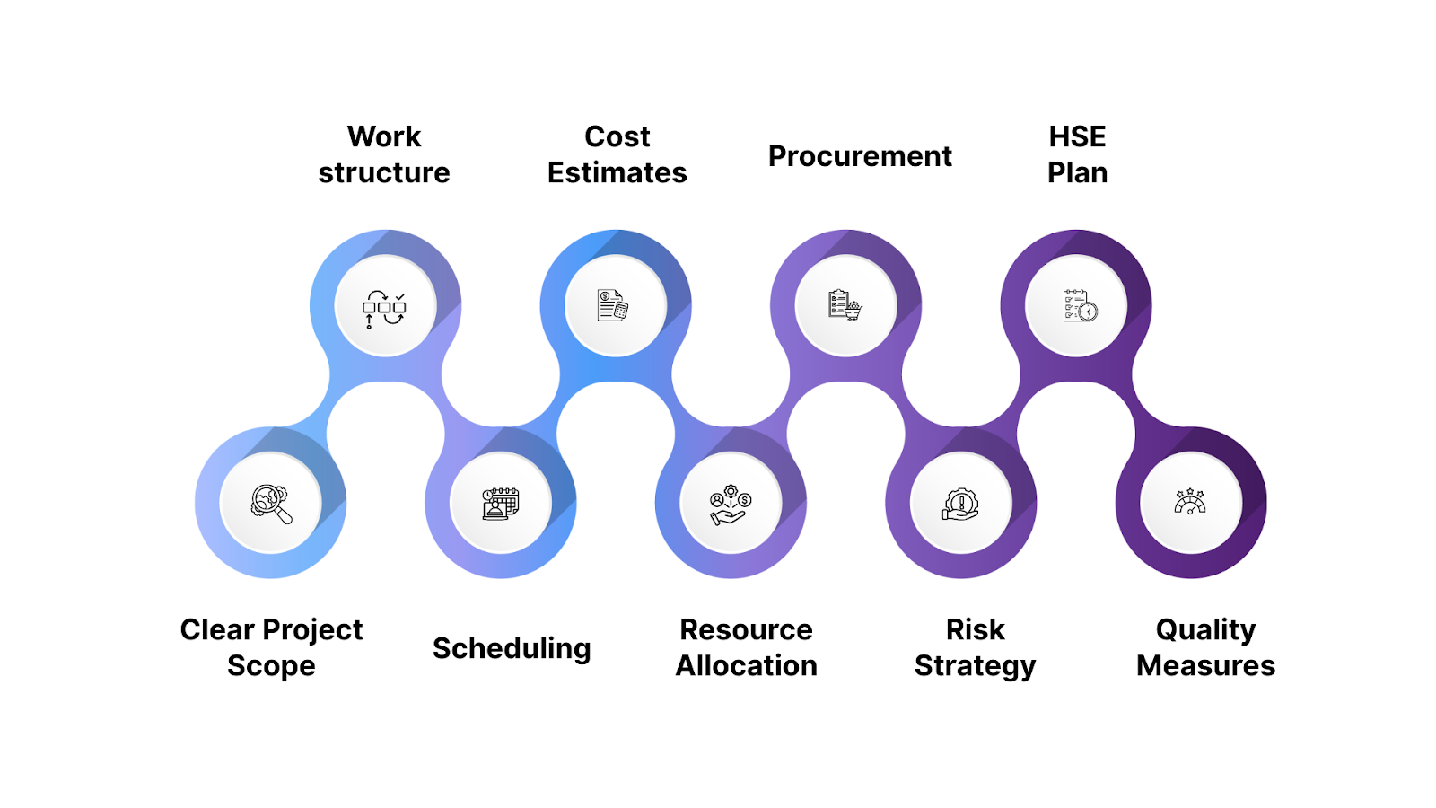 Core Elements of a Successful Construction Management Plan