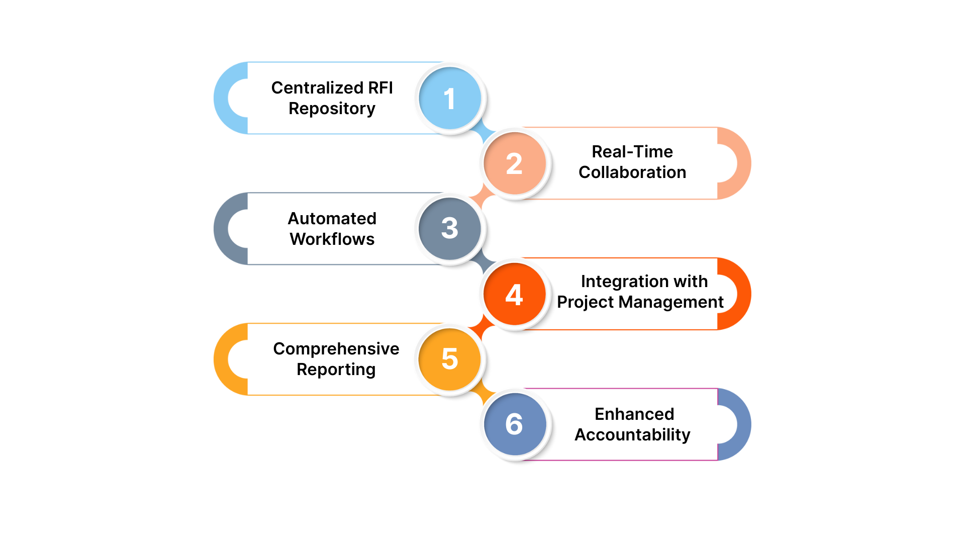 Simplify and Automate RFI Management with HAL Simpfly