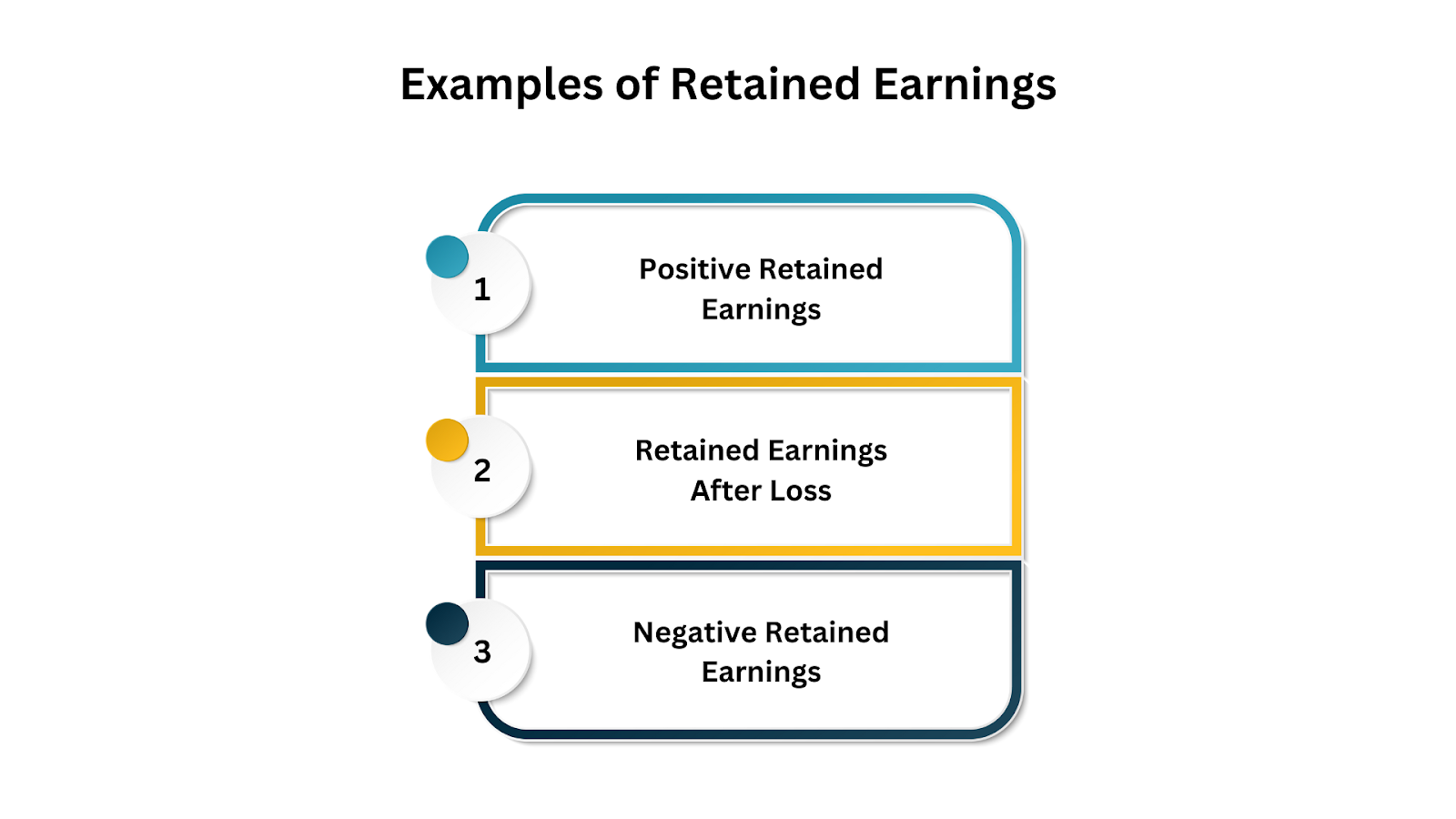 Examples of Retained Earnings