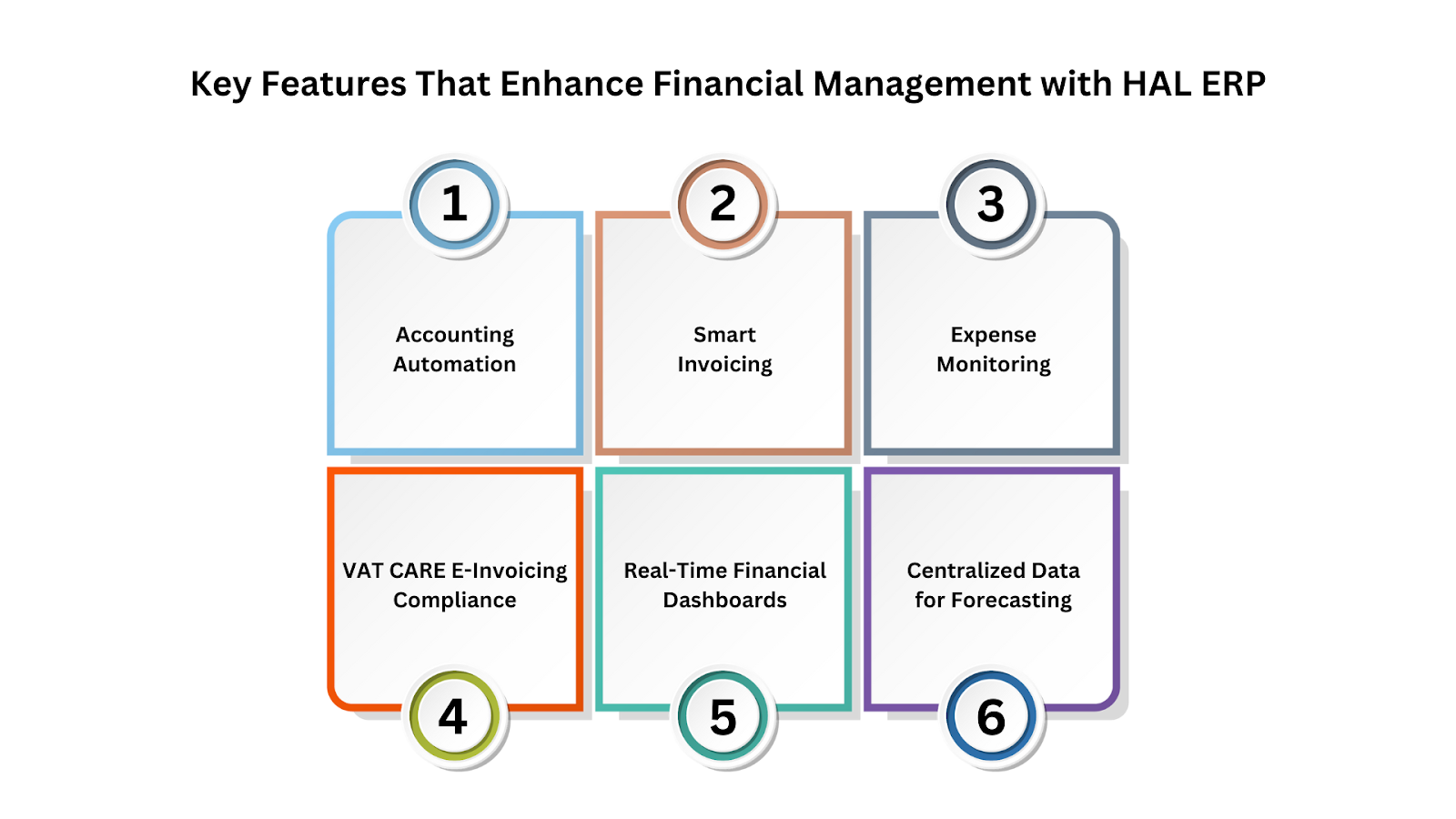 Key Features That Enhance Financial Management with HAL ERP