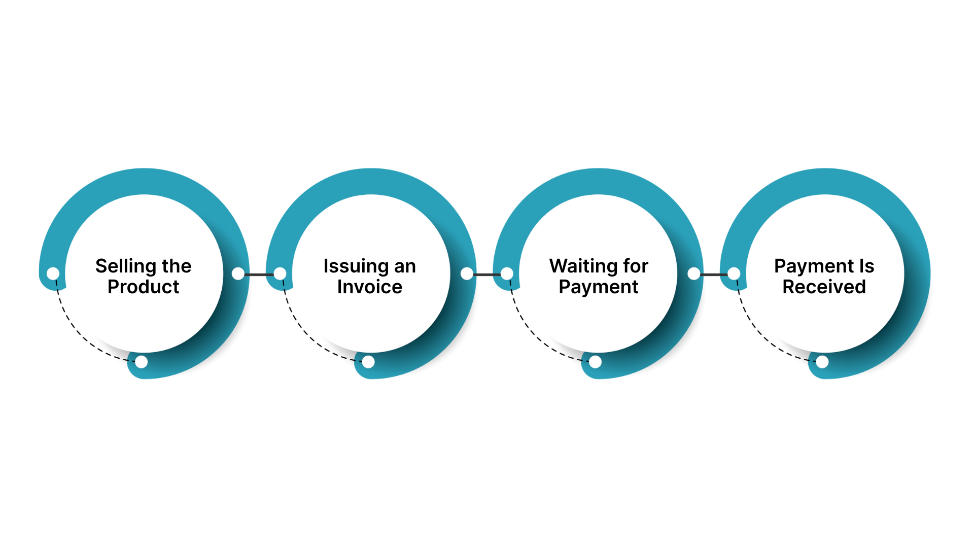 How Credit Sales Work in Saudi Businesses