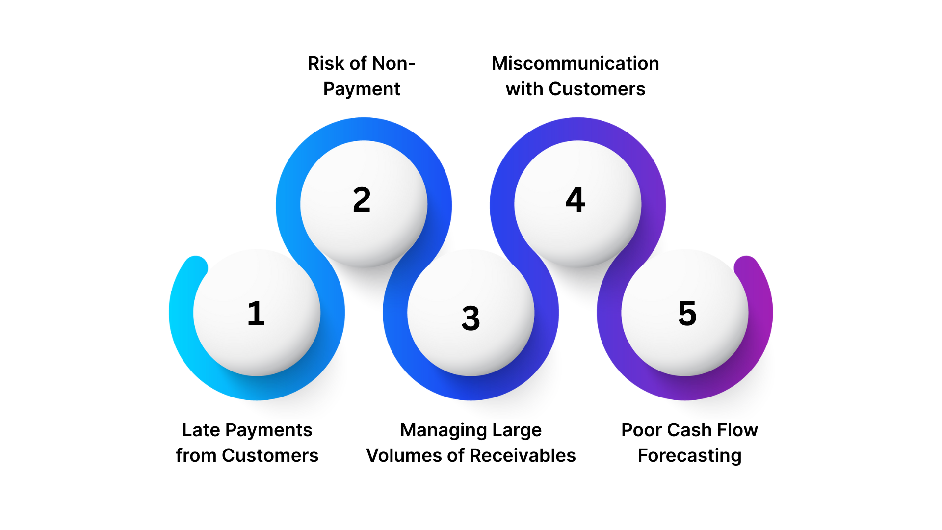 Common Challenges in Managing Accounts Receivable and How to Overcome Them