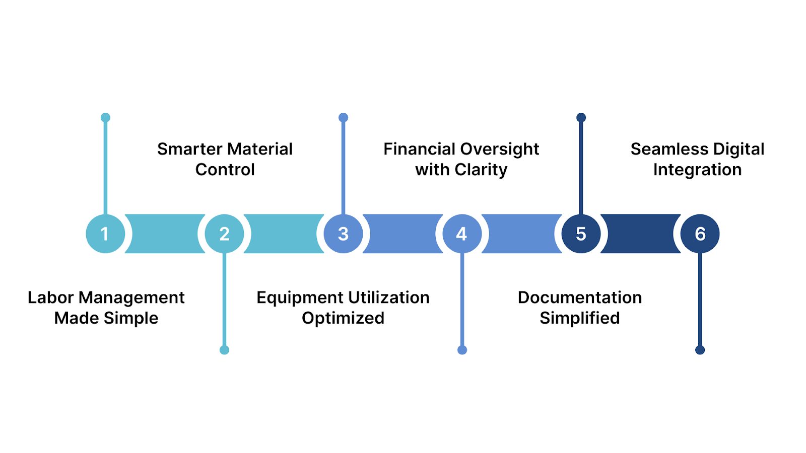 How HAL Can Transform Resource Management in Saudi Arabia?