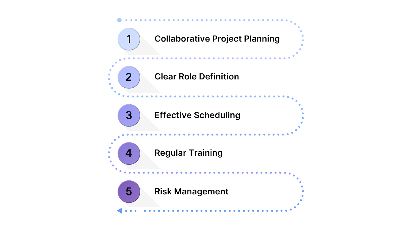 Best Practices for Resource Management