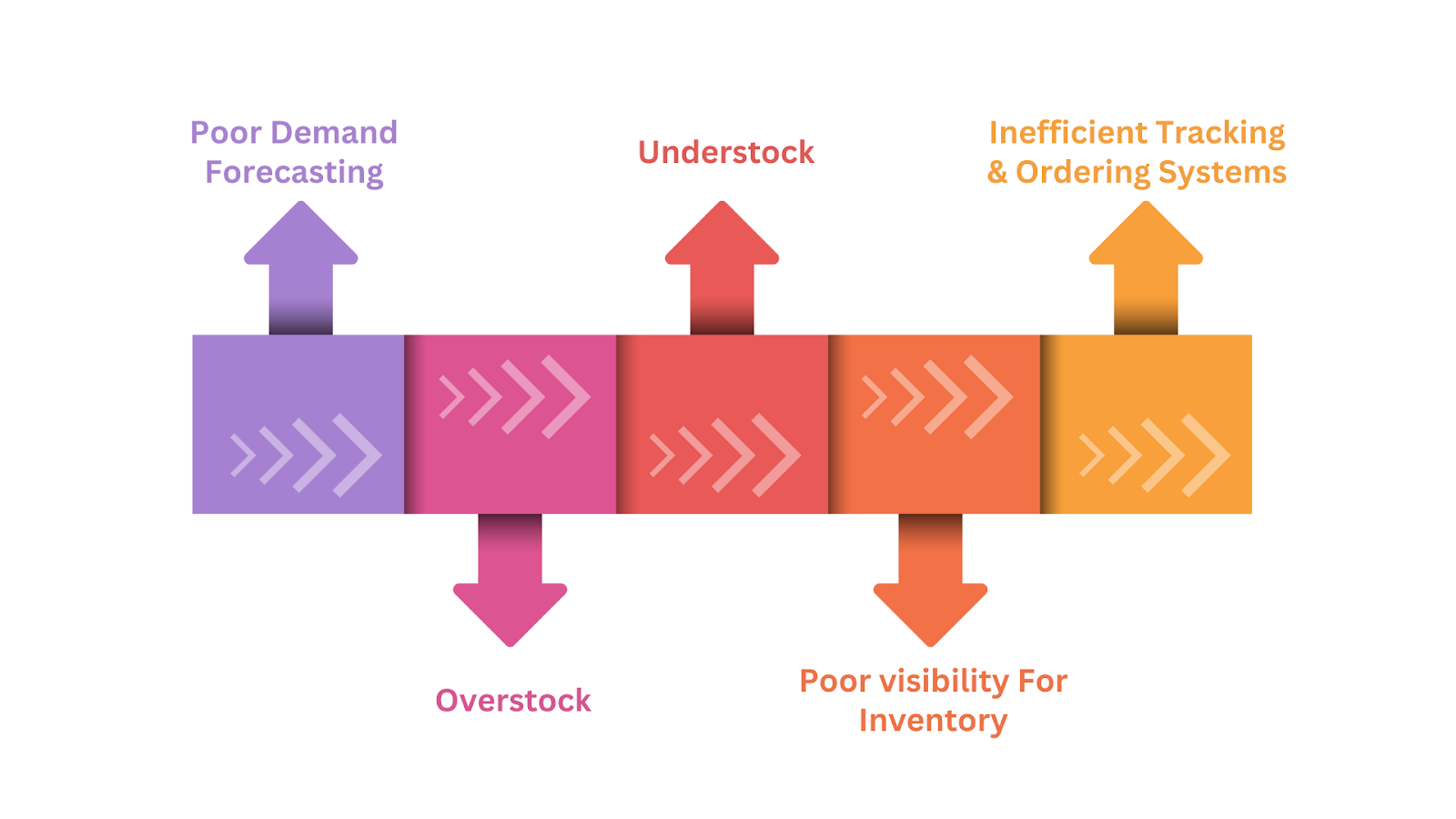 5 Common Challenges in Retail Inventory Management