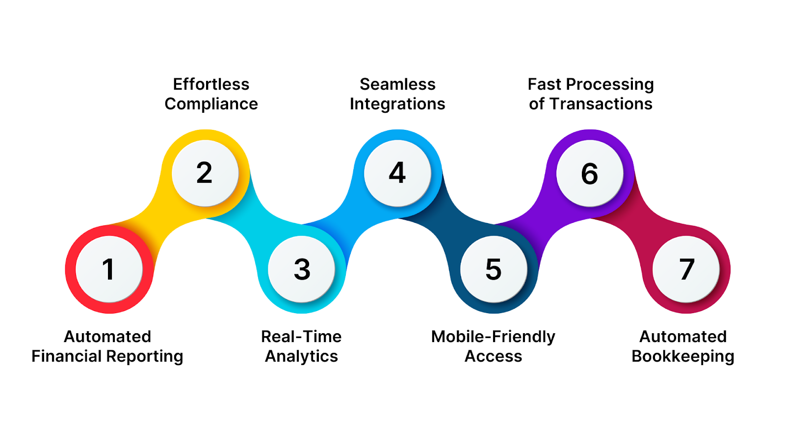 How HAL ERP Can Support Your Supply Chain Management and Financial Accounting Needs