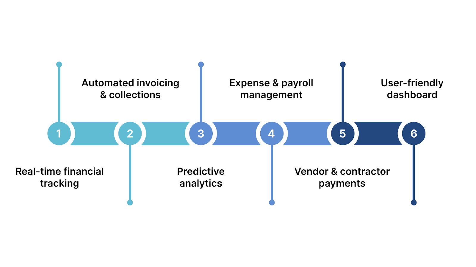 How Hal Simplifies Cash Flow for Construction Firms in Saudi Arabia?