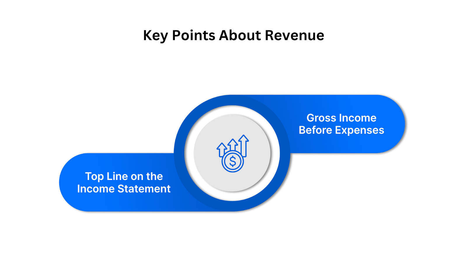 Key Points About Revenue