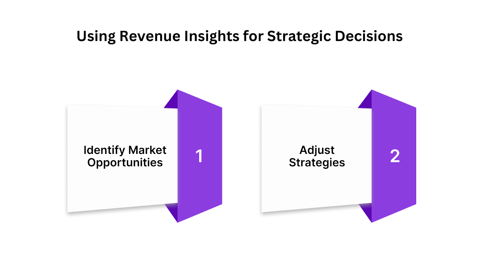 Using Revenue Insights for Strategic Decisions