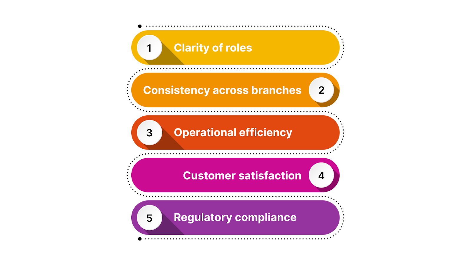 Why Are SOPs Important for Retail Stores?