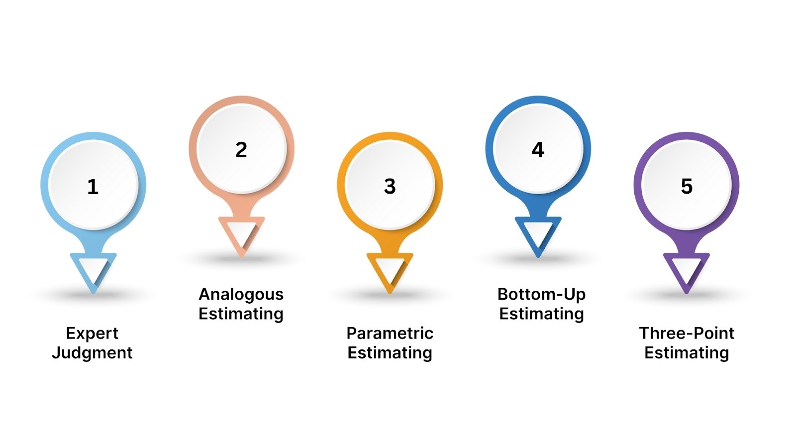 Understanding Key Estimation Techniques
