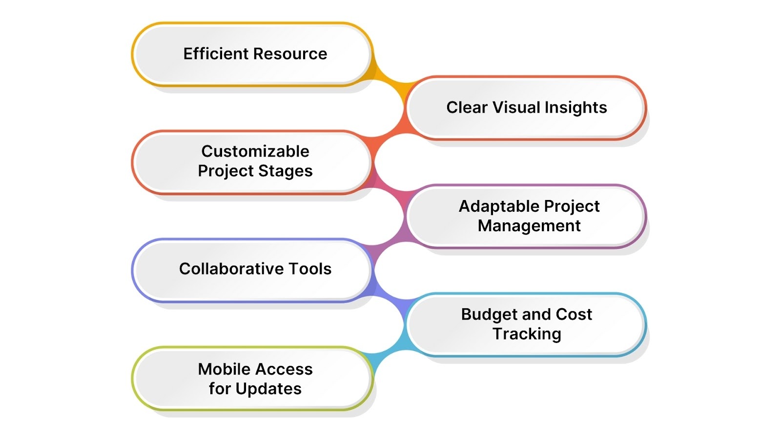Key Features and Benefits of HAL in Project Estimation