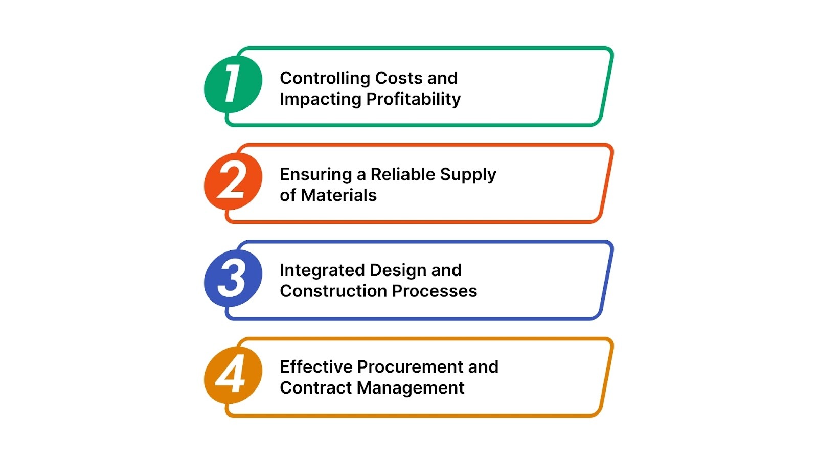 What Is Procurement And Why Is It Important