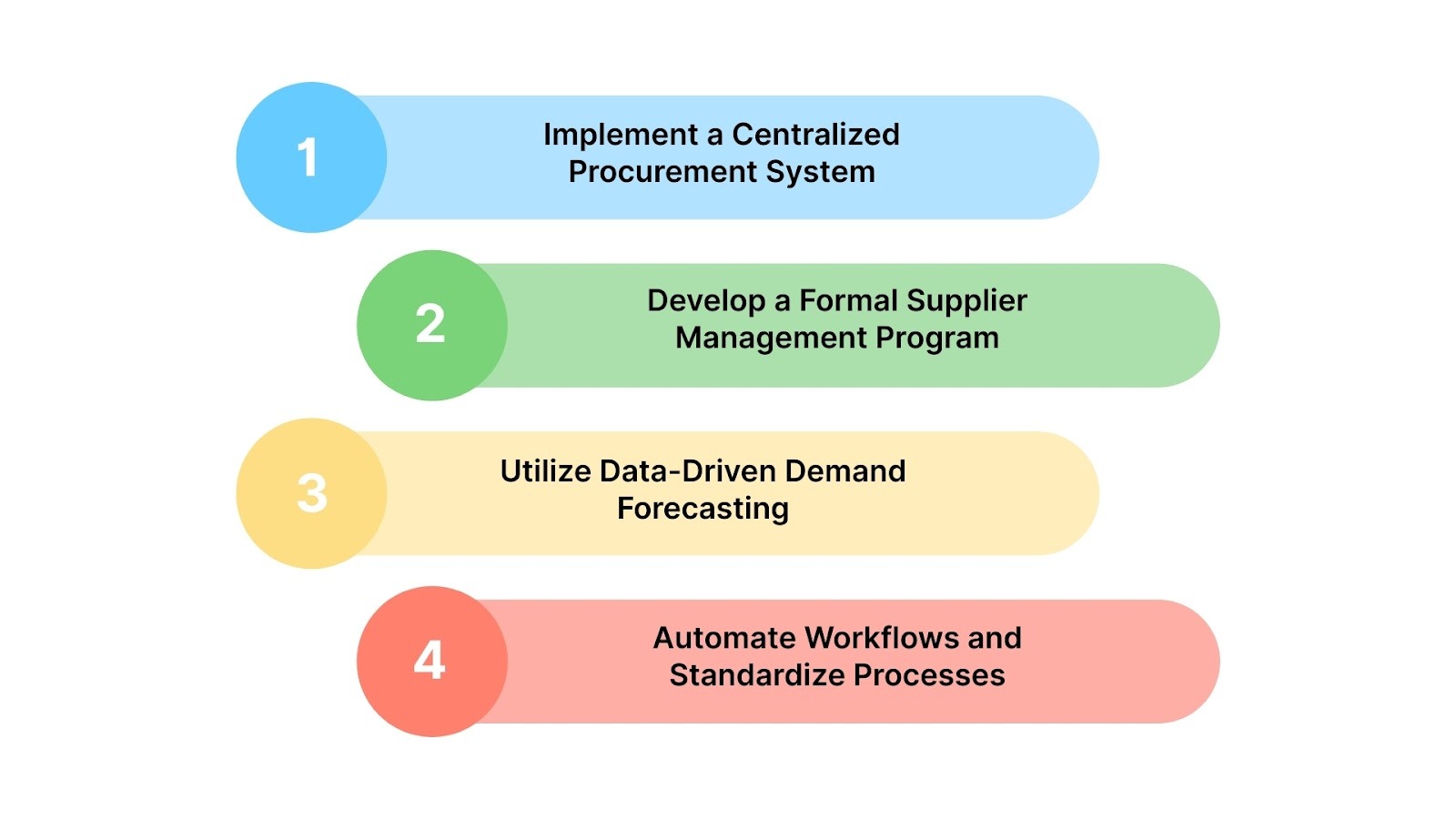 Effective Strategies For Modern Procurement Management