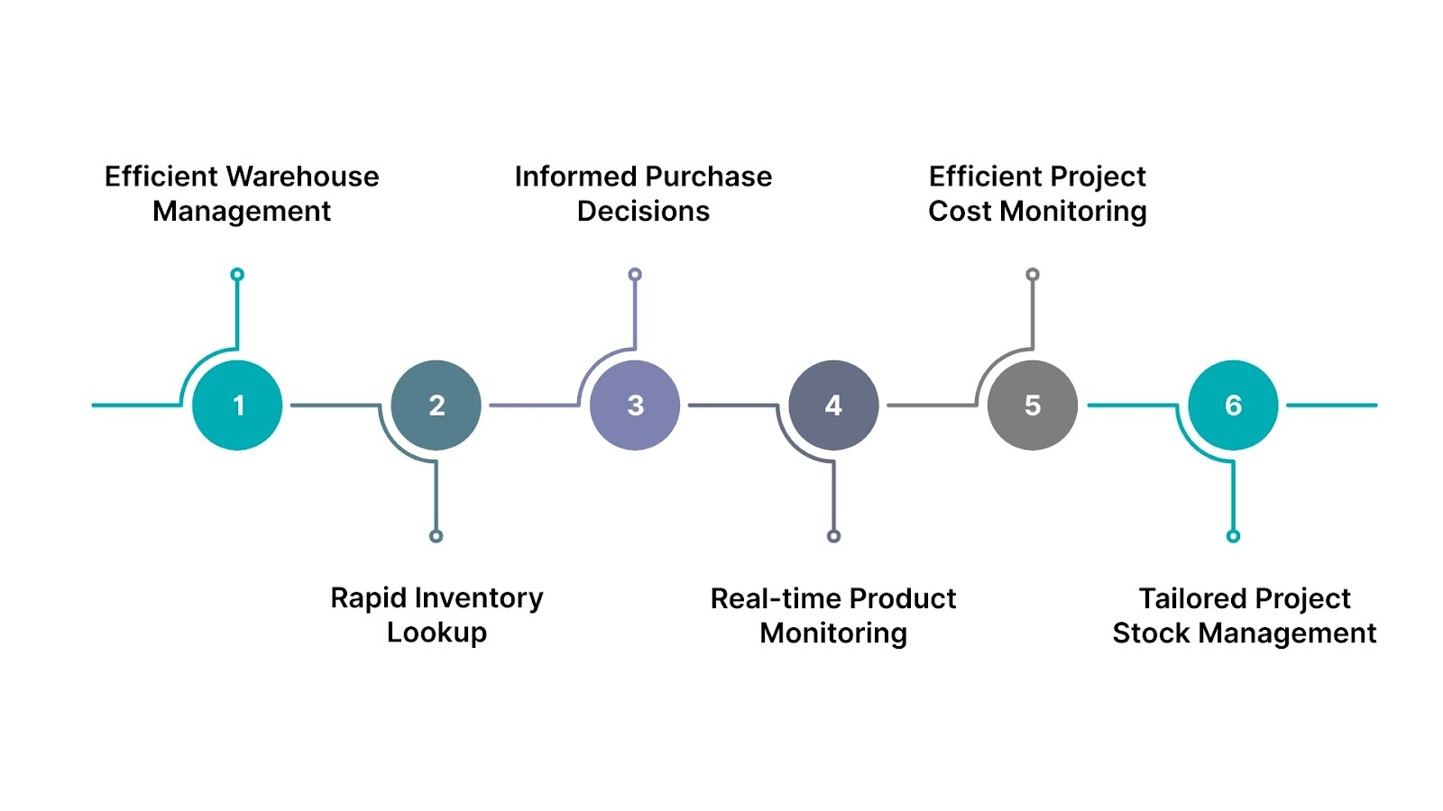 Why HAL ERP Is the Strategic Solution for Procurement Management