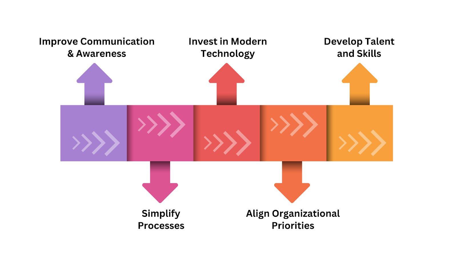 How to Combat Procurement Process Failures?