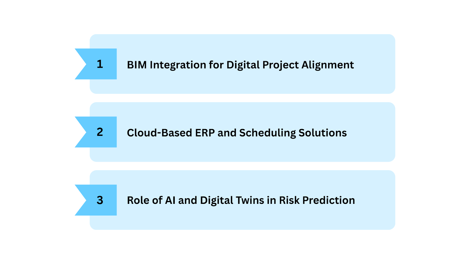 Modern Approaches to Construction Planning