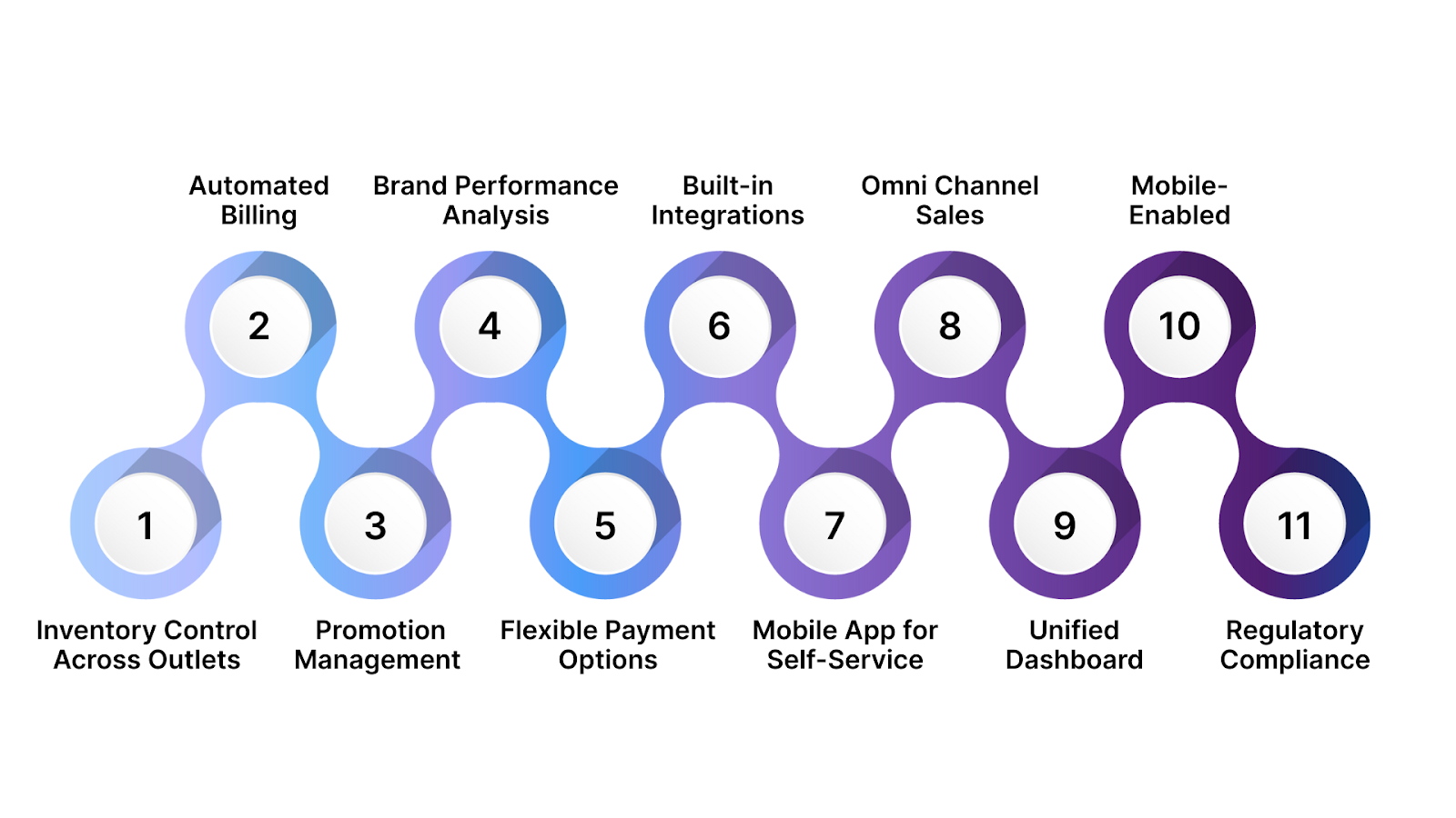 How Can HAL Streamline Retail Operations and Address Challenges?