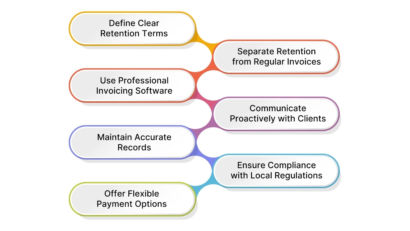 Best Practices for Managing Retention Payments in Saudi Arabia