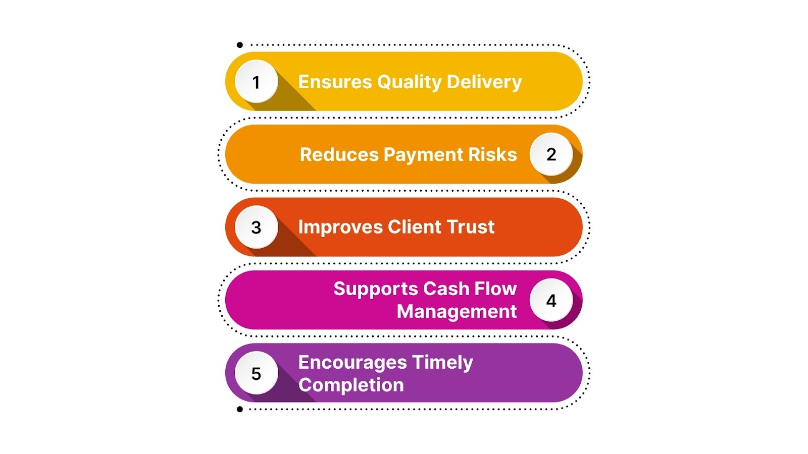 Why Retention Is Important for Saudi Arabia Businesses?