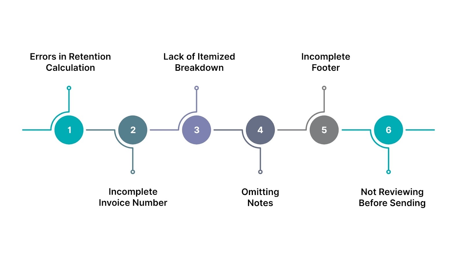 Common Retention Invoice Mistakes and How to Fix Them