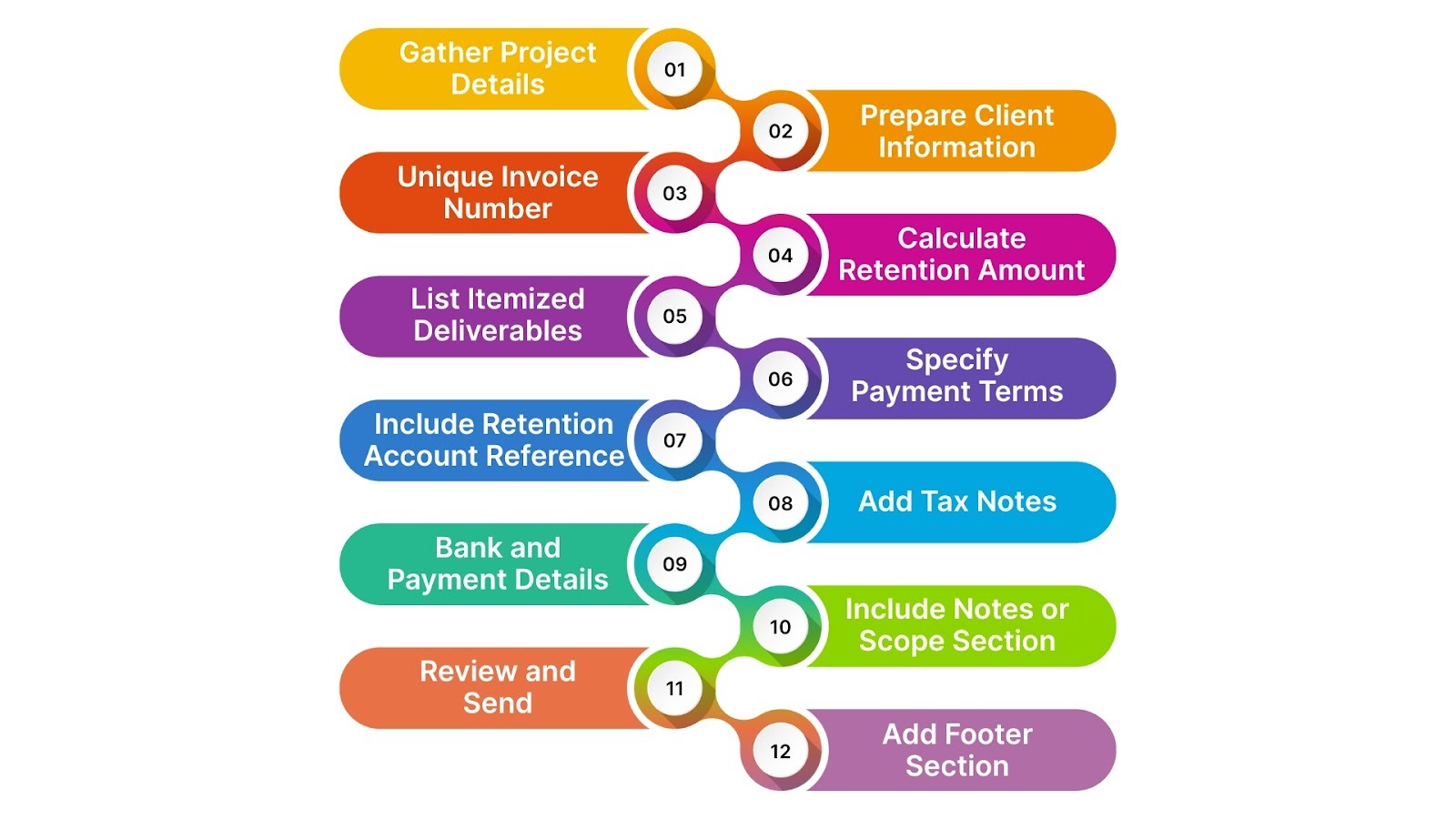 12 Simple Steps to Creating a Retention Invoice Format