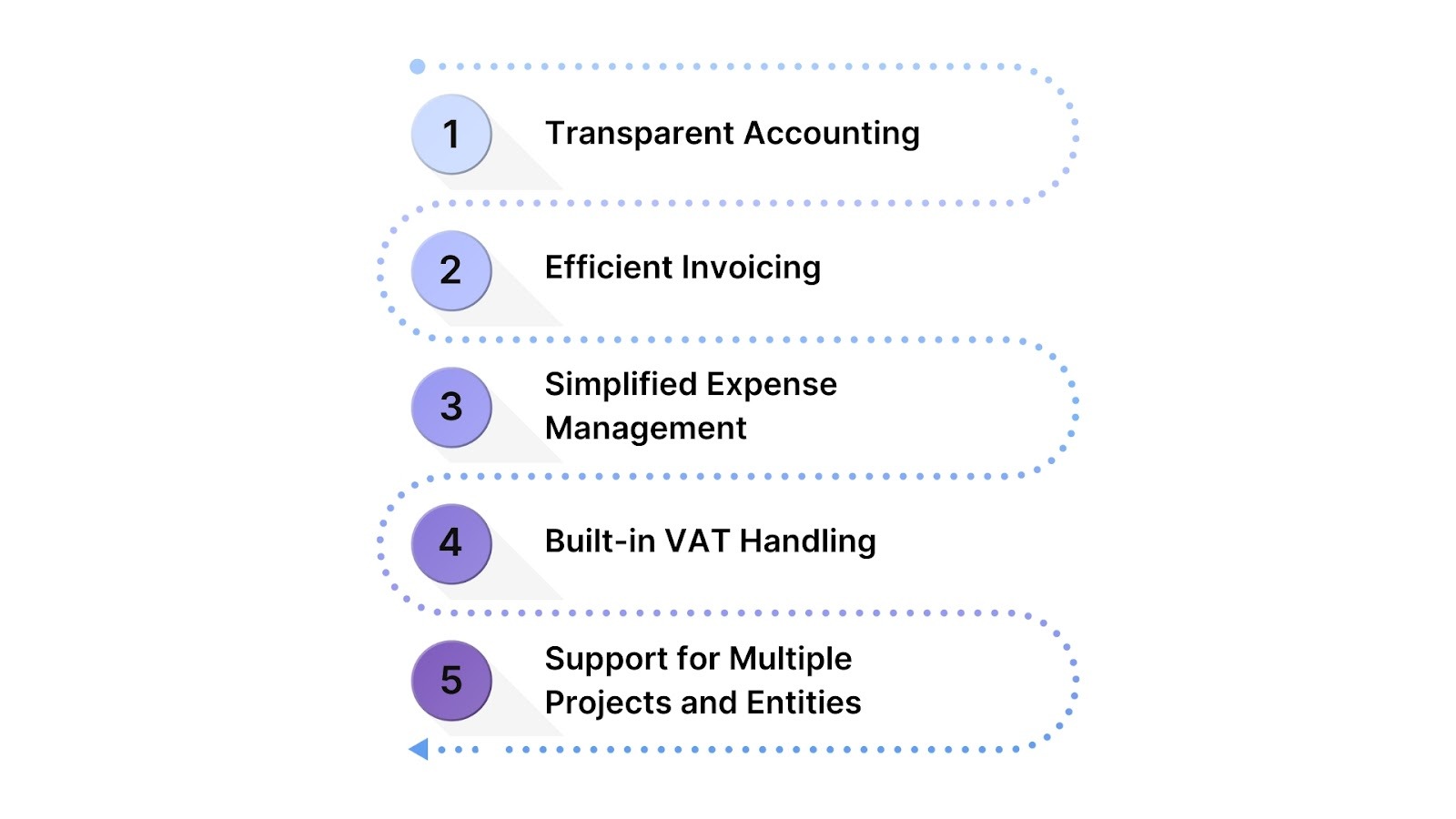 Simplify Construction Billing with HAL 