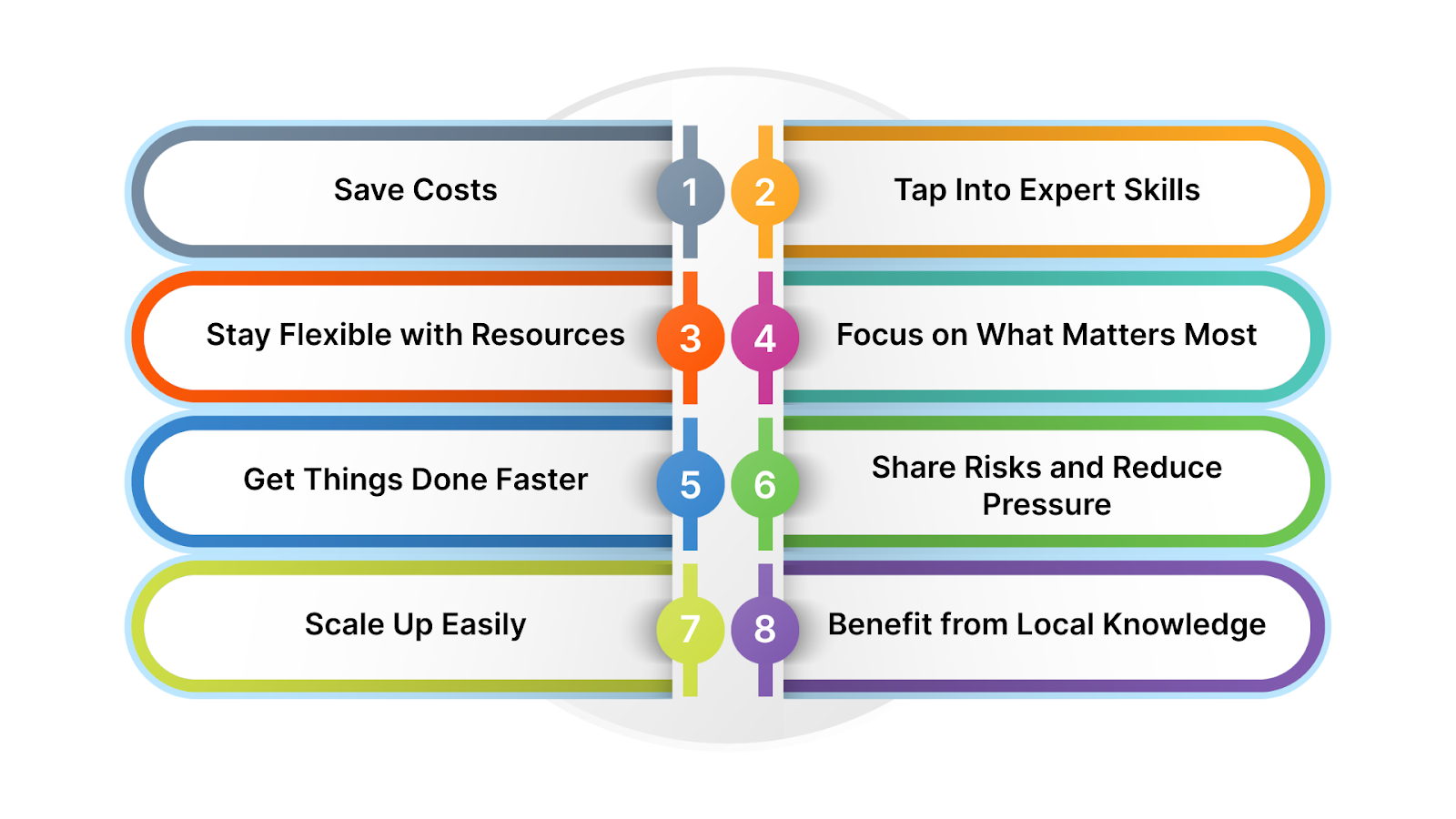 Major Advantages of Subcontracting in Procurement