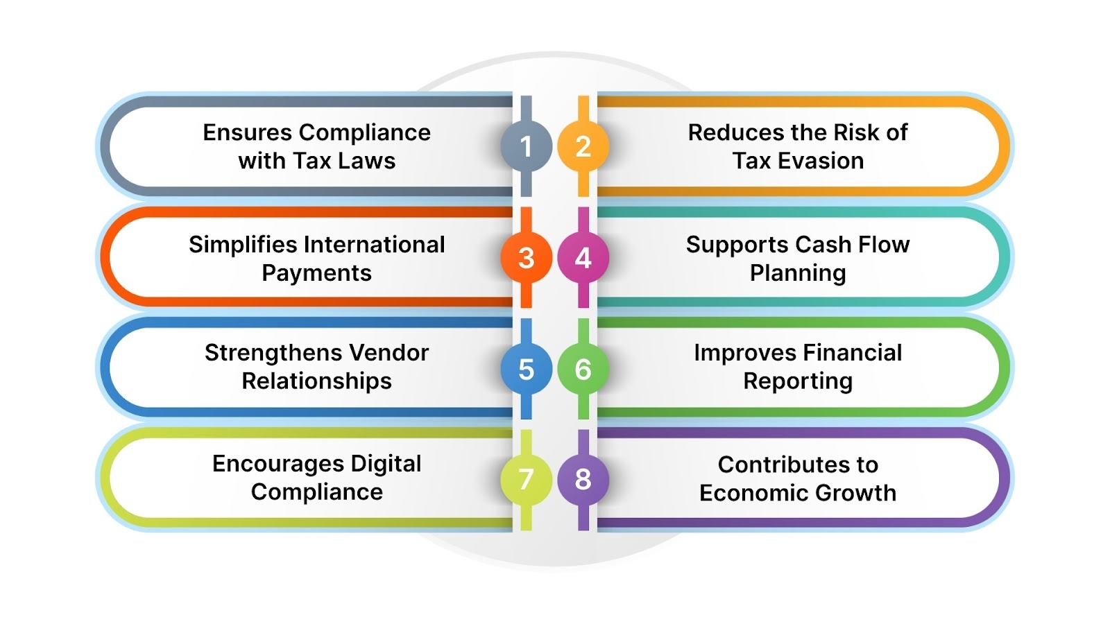 Why Does Withholding Tax Matter in Accounting?