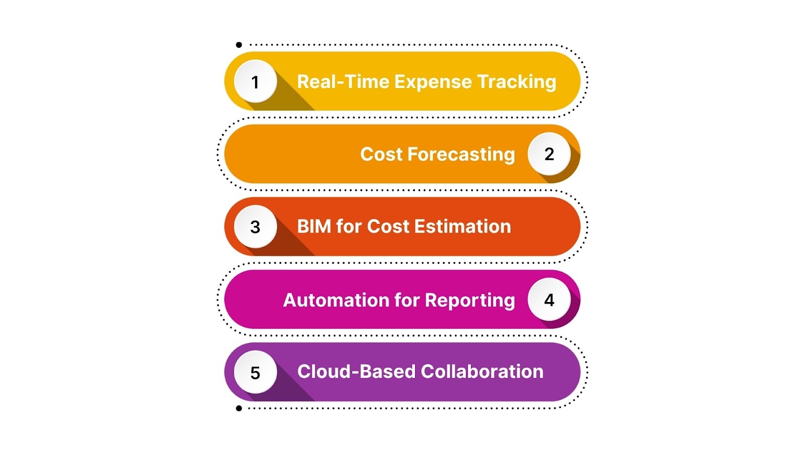 Technological Integration in Budget Management