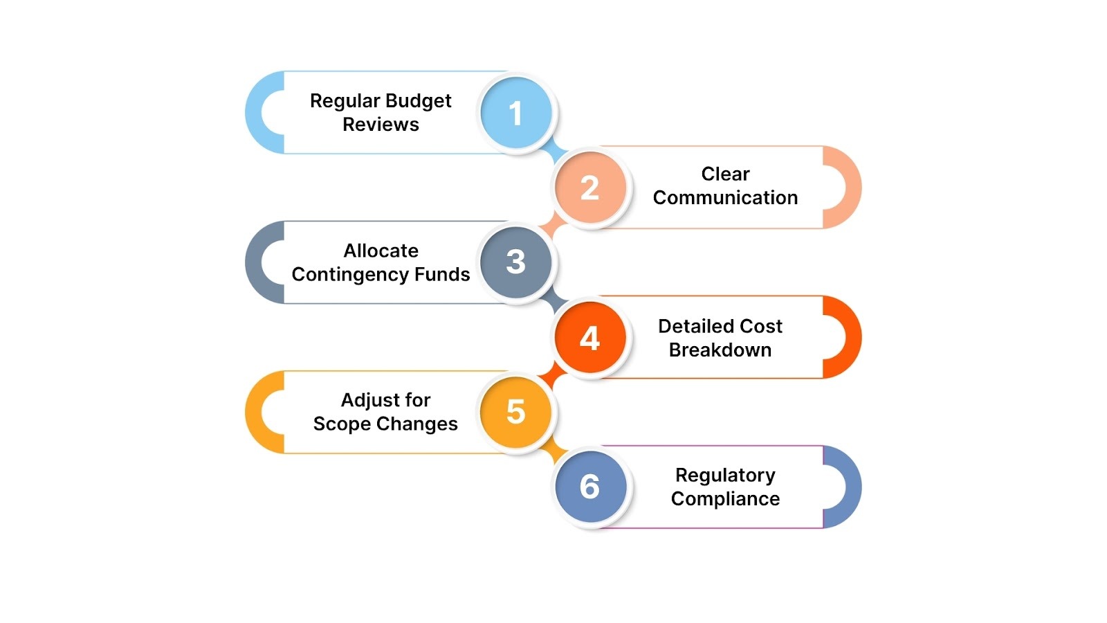 Best Practices for Effective Budget Management