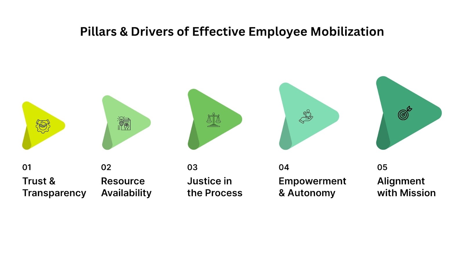 Key Pillars of Effective Employee Mobilization in KSA Companies