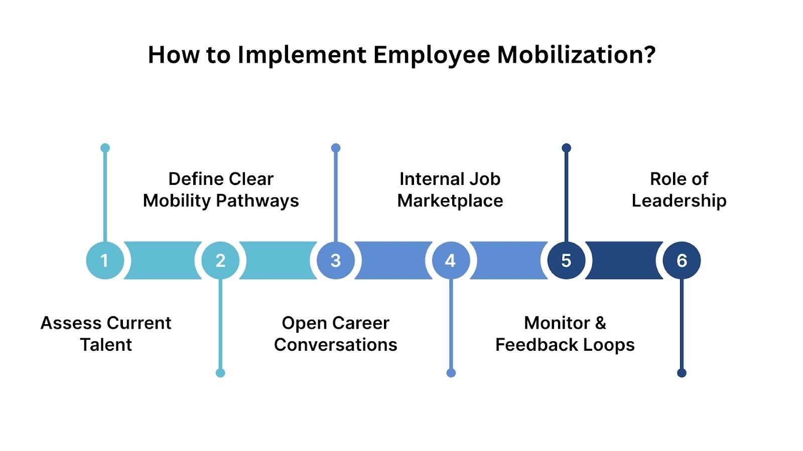 How to Implement a Successful Employee Mobilization Strategy in Saudi Arabia