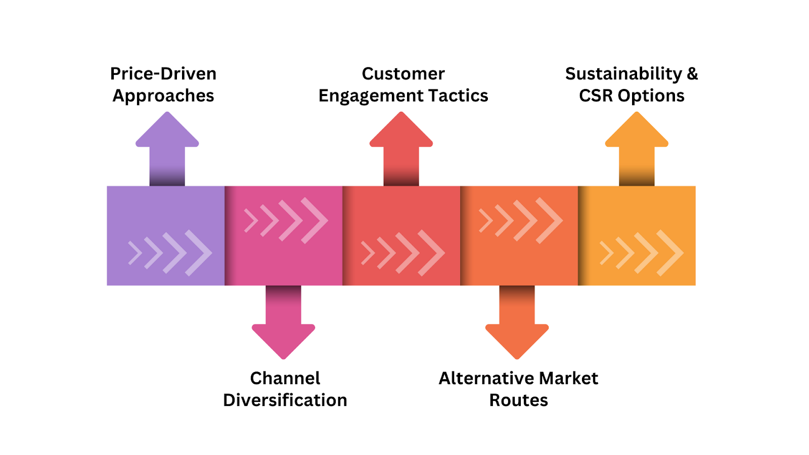 Methods to Move Overstock Inventory