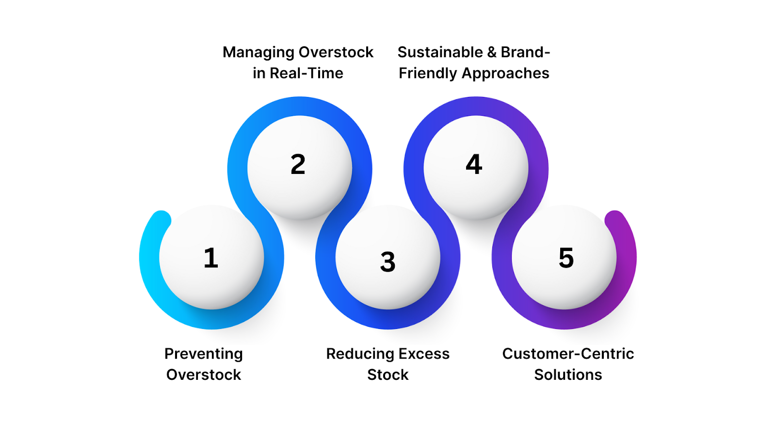 Effective Overstock Management Strategies