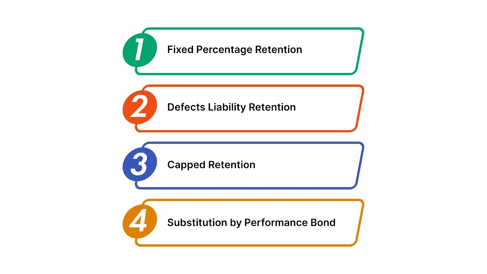 Retention Clauses in Contracts and Their Impact on Invoices