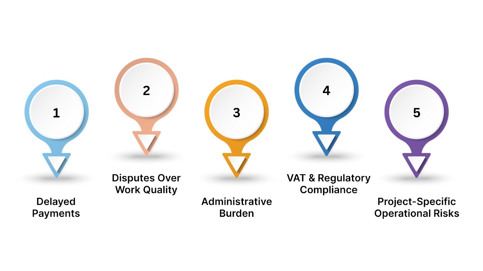 Retention Risks and Challenges in Saudi Construction